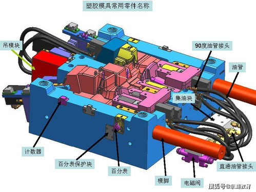 模具標準零件與箱包配件 東湖教育的專業(yè)解讀