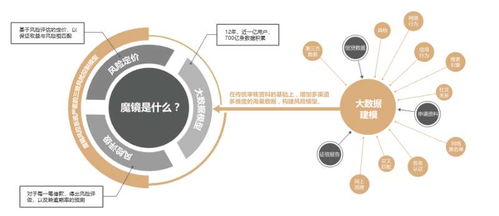 對話信也科技 以技術創新架橋，連接B端與C端，共促金融科技健康發展